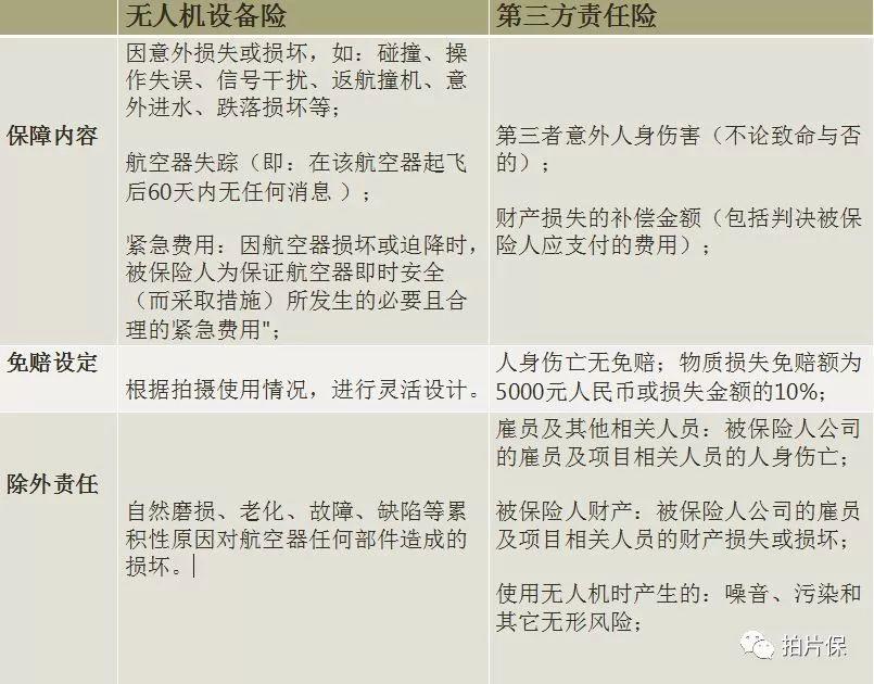 一篇文章看懂专业航拍无人机保险，从如何选择保险到投保出险理赔