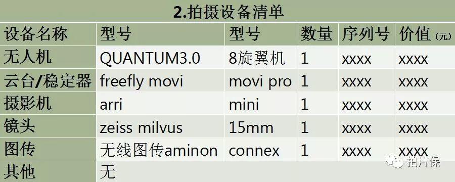 一篇文章看懂专业航拍无人机保险，从如何选择保险到投保出险理赔