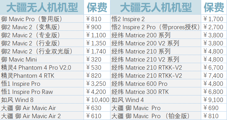 ​大疆最便宜无人机DJI Mini SE正式发售，【航拍保】已全面承保