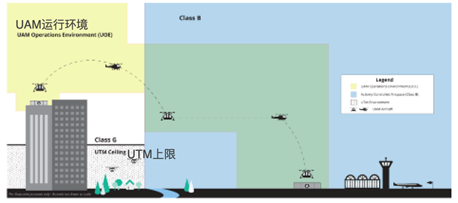 航拍保丨颠覆创新，无人机或将重构空中交通管理新格局