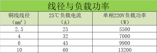 【航拍保丨科普讲堂】植保无人机作业充电用电安全规范