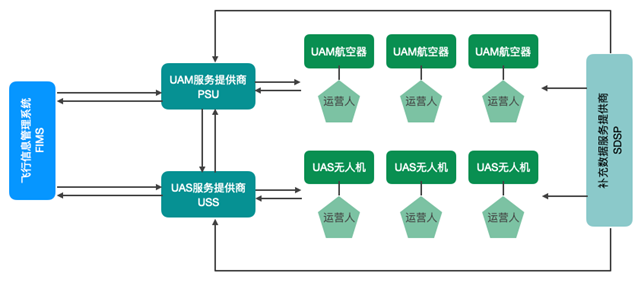 航拍保丨颠覆创新，无人机或将重构空中交通管理新格局