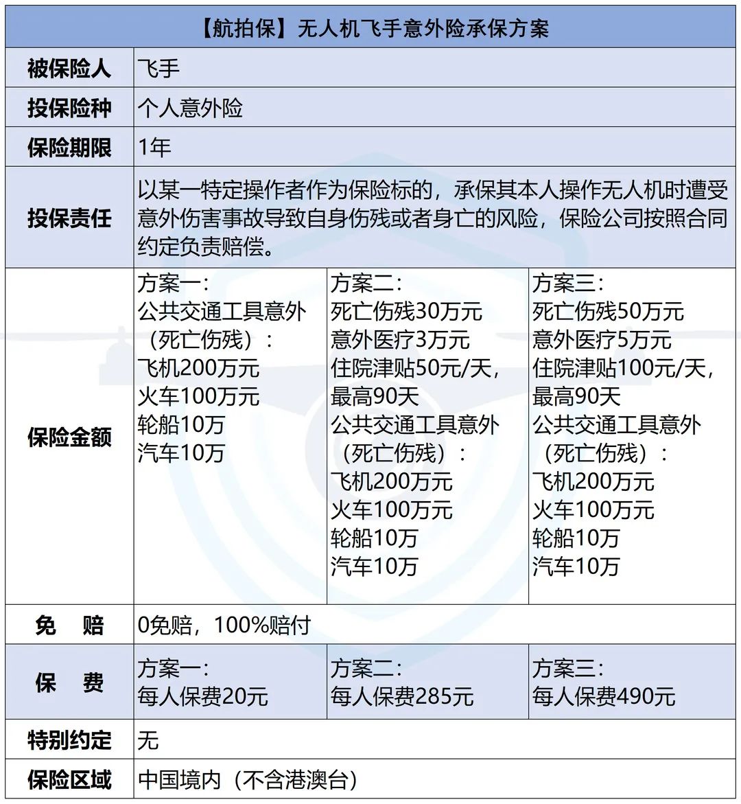 飞手必读！一篇文章让你搞懂无人机飞手责任险与无人机飞手意外险区别！