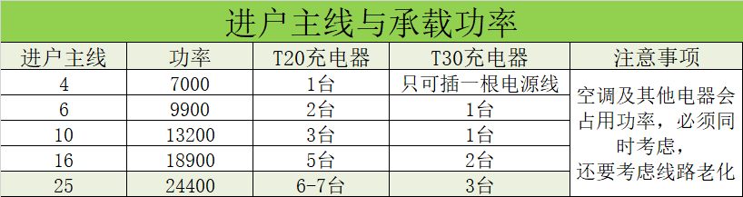 【航拍保丨科普讲堂】植保无人机作业充电用电安全规范