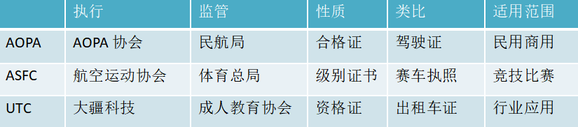 无人机飞手证怎么考？看这里全都有！