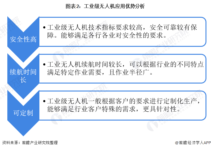 航拍保丨2021年中国工业无人机行业市场现状及发展前景分析