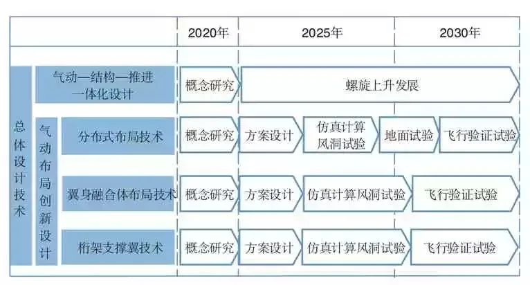 航拍保｜中国航空研究院发布2021电动飞行汽车发展白皮书