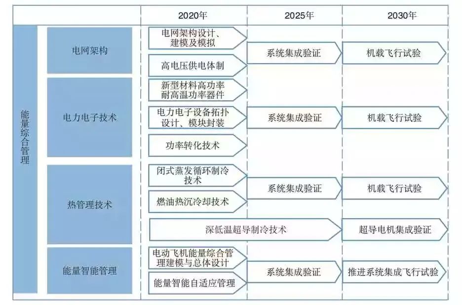 航拍保｜中国航空研究院发布2021电动飞行汽车发展白皮书