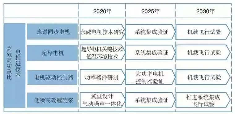 航拍保｜中国航空研究院发布2021电动飞行汽车发展白皮书