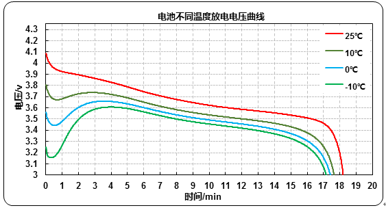 航拍保｜电池未预热无人机突发炸机，这份最全无人机电池冬季使用指南一定要收藏