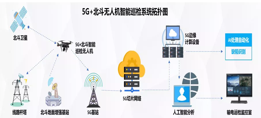 又一年无人机电力巡检季，【航拍保】可为您保驾护航！