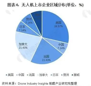 航拍保｜2021国内行业融资金额超过40亿，保叔告诉你行业风口在哪里！