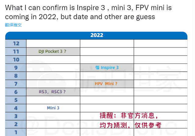 航拍保｜全网最全2022年无人机新机爆料，附大疆DJI Mini 3谍照