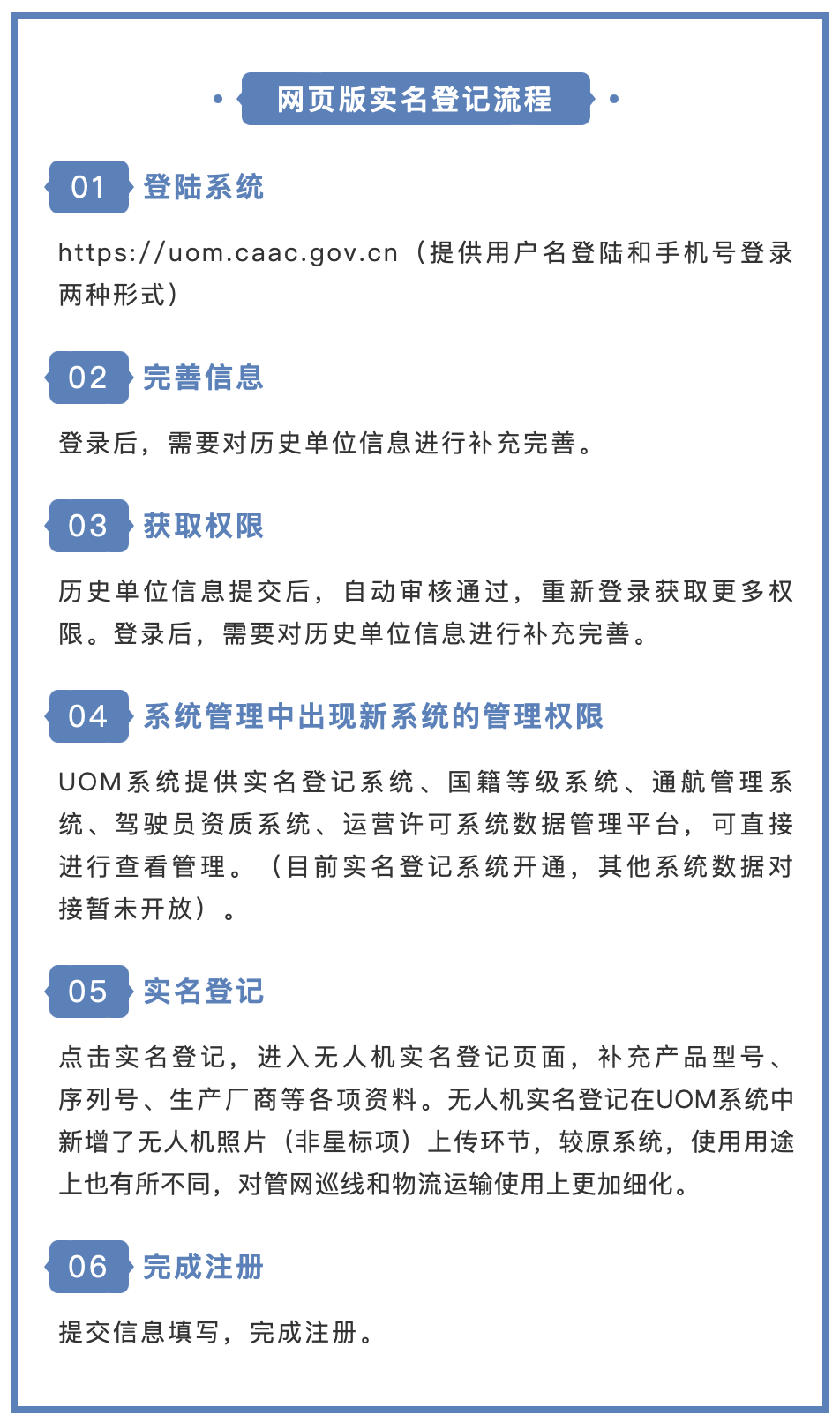 航拍保｜无人机实名登记系统已完成5万余次人脸校验，你还没登记吗？