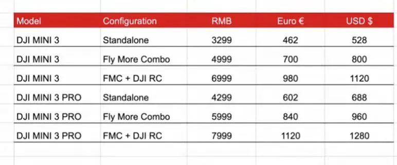 航拍保｜3299元起售！大疆DJI Mini 3系列或于4月28日发布