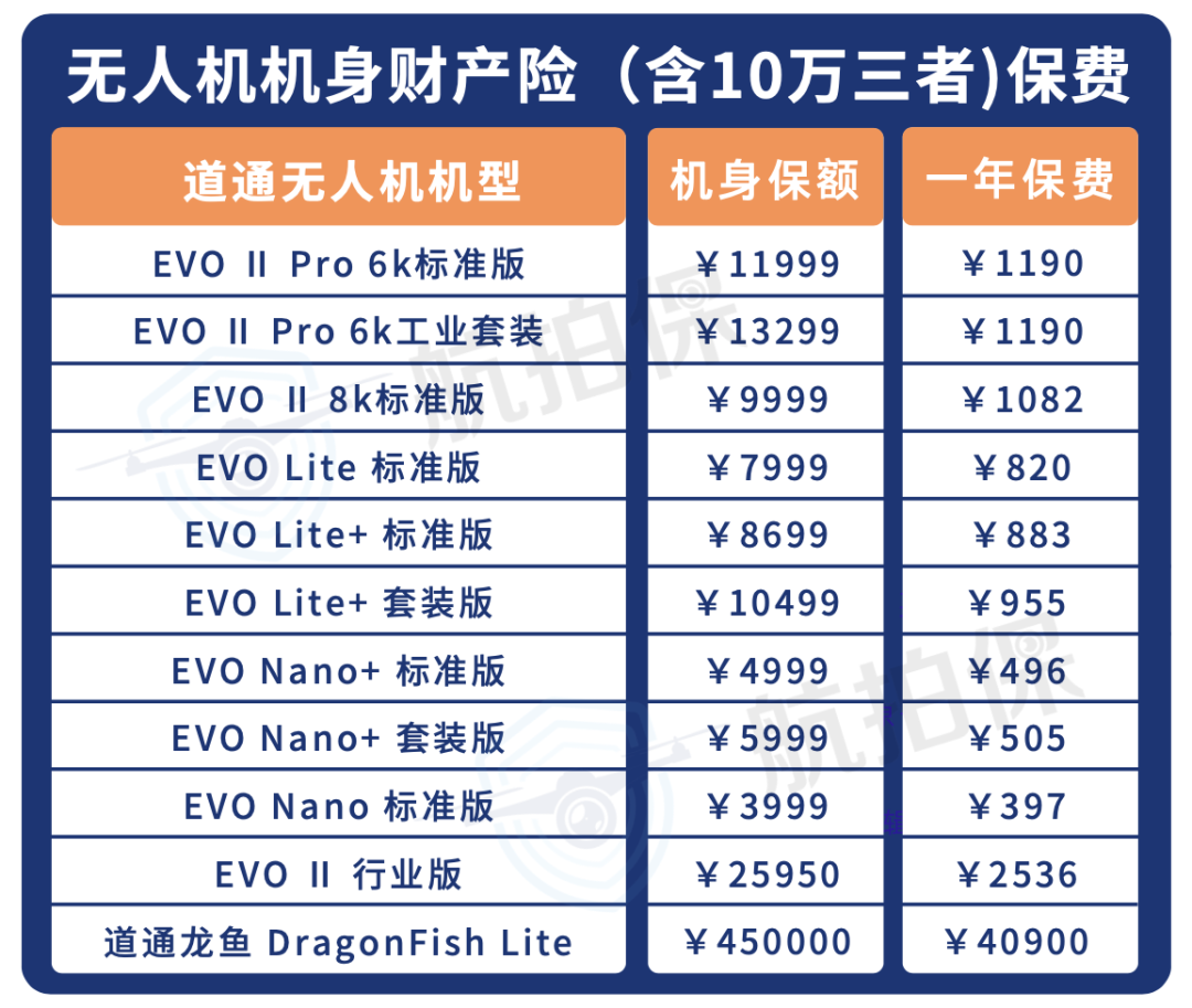 道通EVO Nano+、EVO Lite+无人机获2022红点最佳设计奖，【航拍保】已全面承保