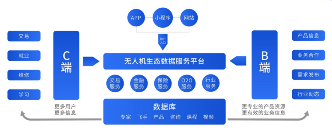 无人机维修、培训及质检公司莱特杰米与航拍保正式合作，共同助力无人机行业良性发展