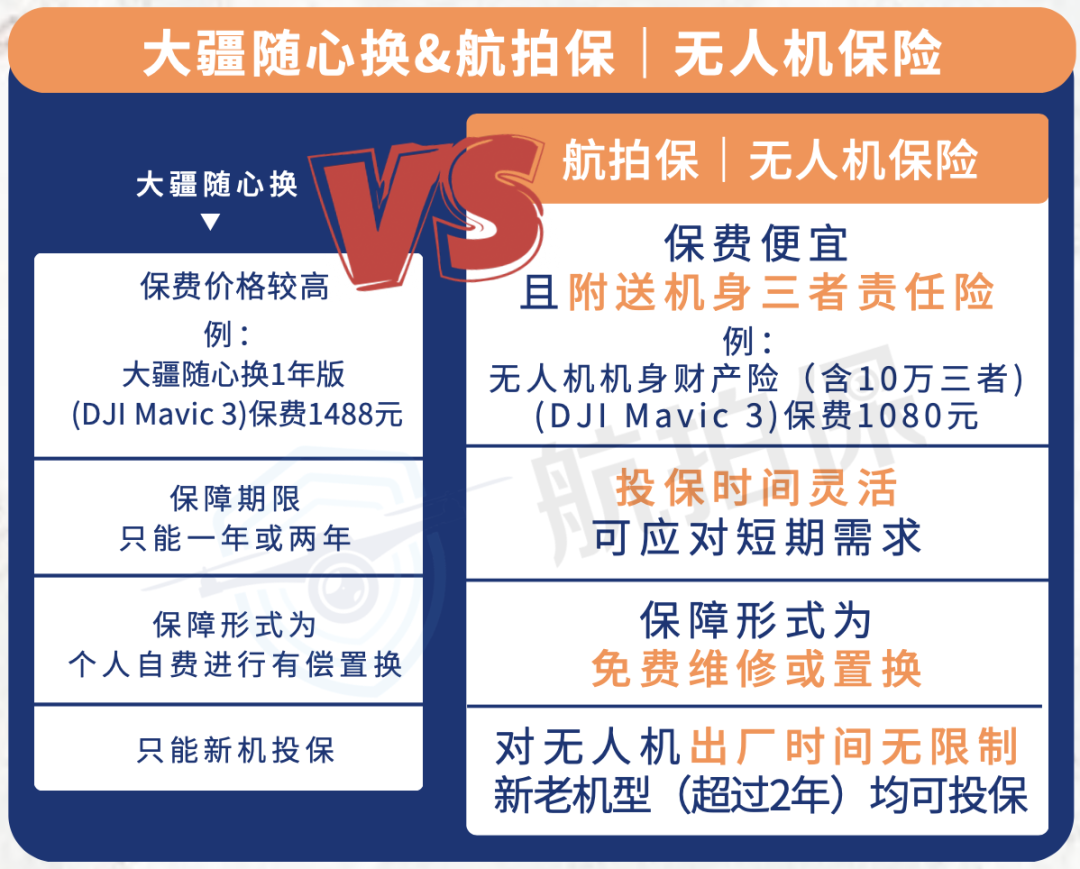 航拍保｜DJI Care随心换到期后无人机还可以选择哪些保险呢？