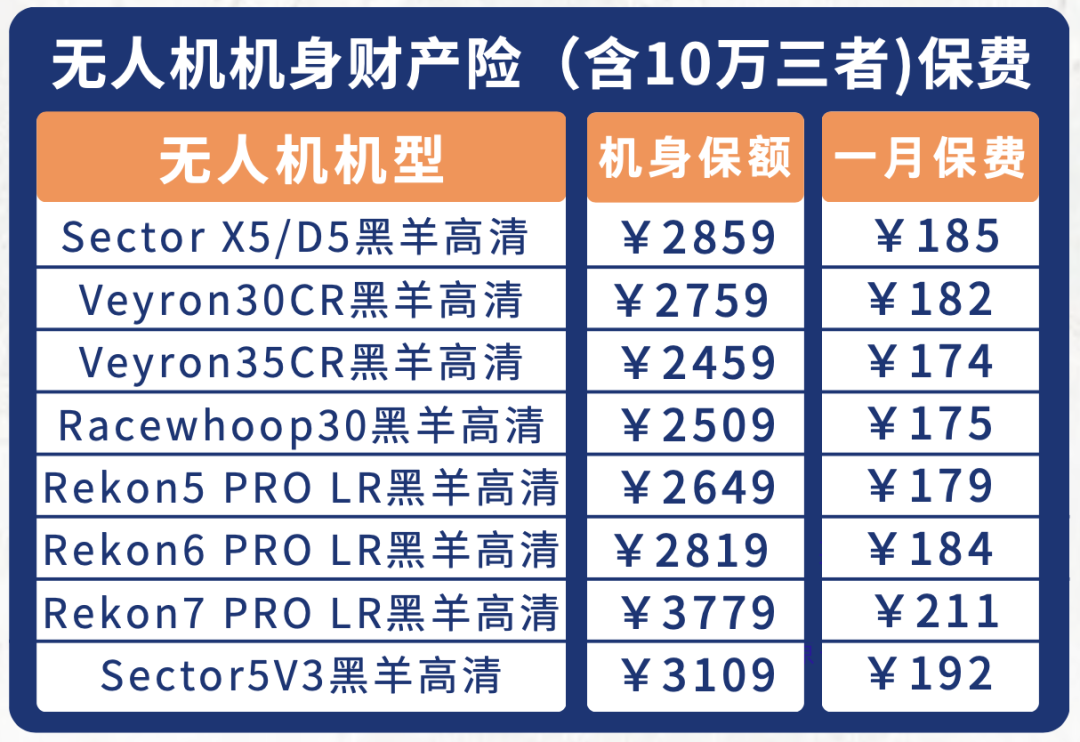 穿越无限！HGLRC化骨龙穿越机【航拍保】已全面承保