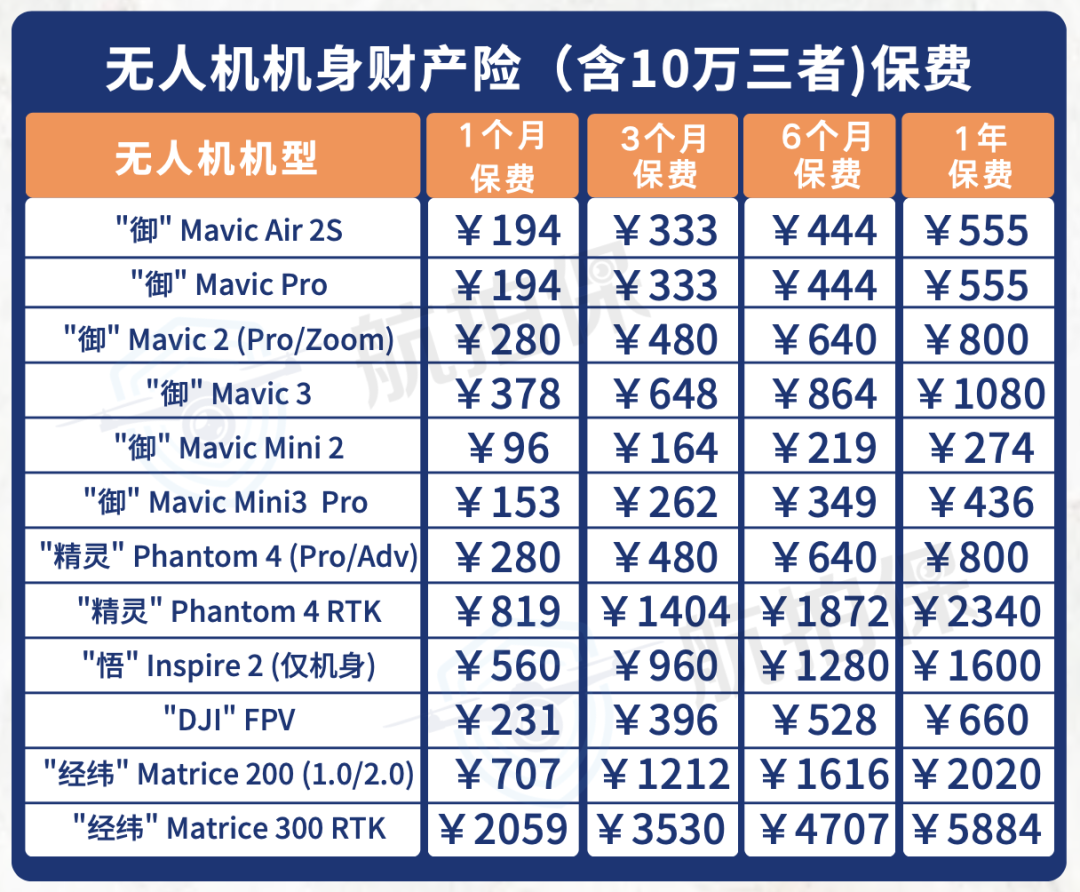 航拍保｜DJI Care随心换到期后无人机还可以选择哪些保险呢？