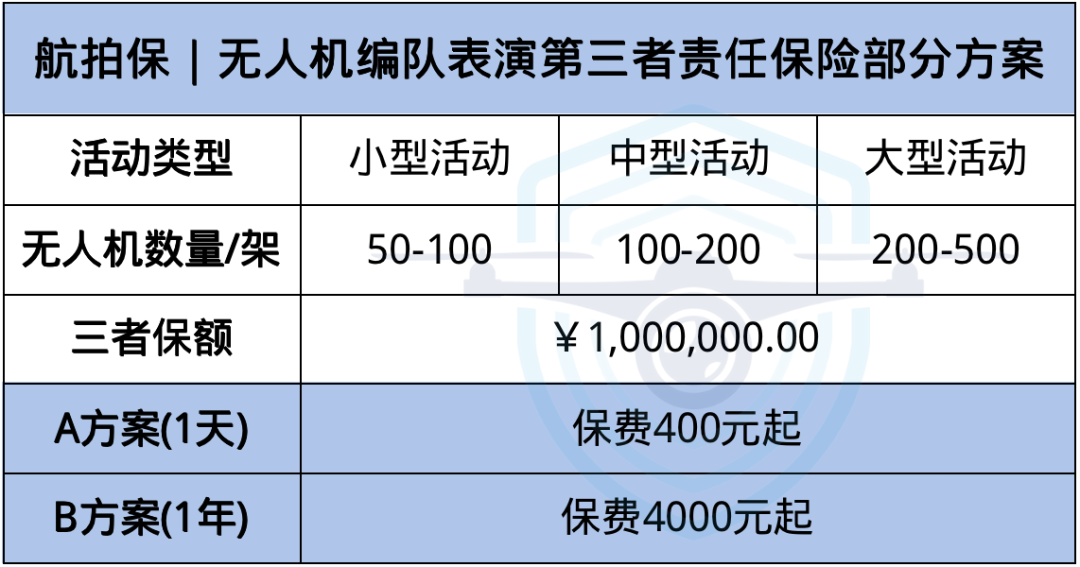 航拍保｜多地用无人机灯光秀取代烟花，无人机编队表演三者险必须备上！