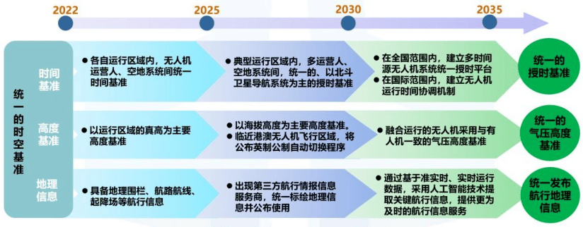 航拍保｜《民用无人驾驶航空发展路线图V1.0》征求意见中，无人驾驶航空将“无缝隙”融入国家空域体系