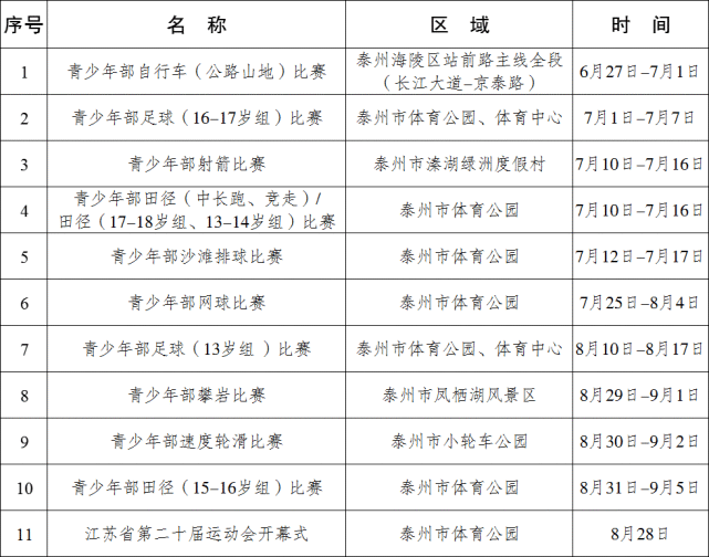 航拍保｜飞手注意！乐山市、秦皇岛市、江苏省这些范围内禁飞无人机！