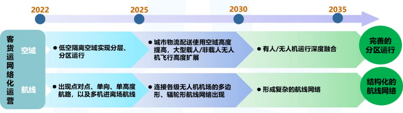 航拍保｜《民用无人驾驶航空发展路线图V1.0》征求意见中，无人驾驶航空将“无缝隙”融入国家空域体系