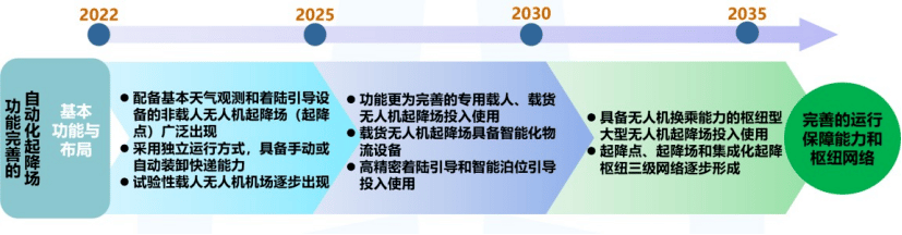 航拍保｜《民用无人驾驶航空发展路线图V1.0》征求意见中，无人驾驶航空将“无缝隙”融入国家空域体系