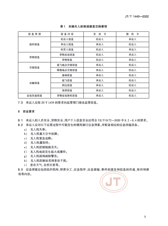 航拍保｜交通部正式发布《无人机物流配送运行要求》行业标准