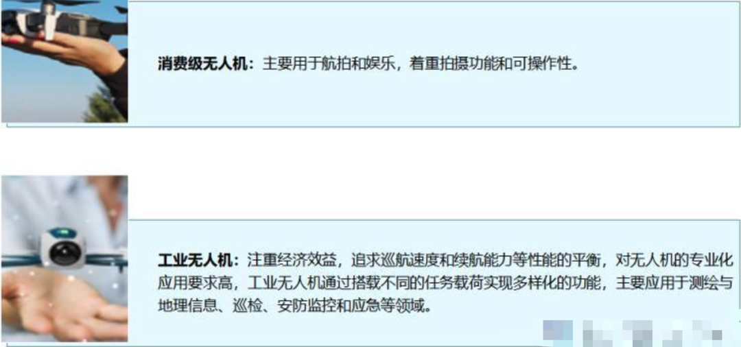 航拍保｜2022年中国民用无人机行业发展现状及未来发展趋势分析