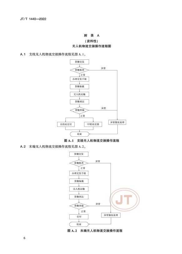 航拍保｜交通部正式发布《无人机物流配送运行要求》行业标准