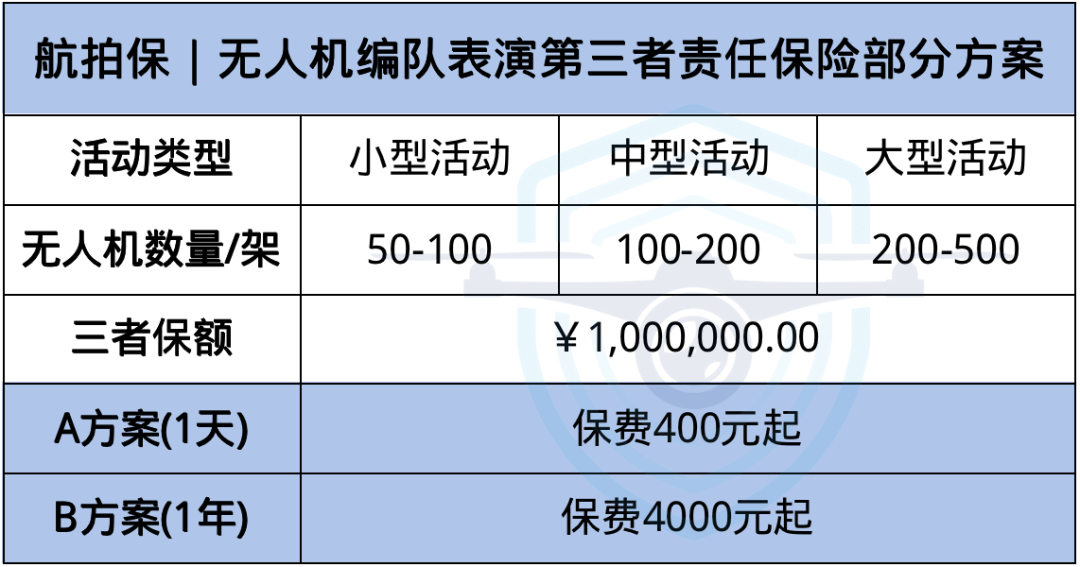 航拍保｜圣家族教堂建成了？无人机可视化技术完成夙愿！