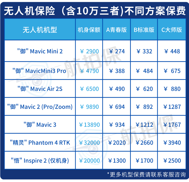 航拍保｜2023年无人机保险方案全新上线！可扩展电池、飞丢、遥控器等