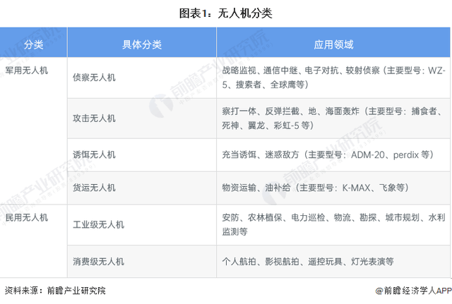 航拍保｜2023年中国无人机行业全景图谱(附市场规模、竞争格局和发展前景)