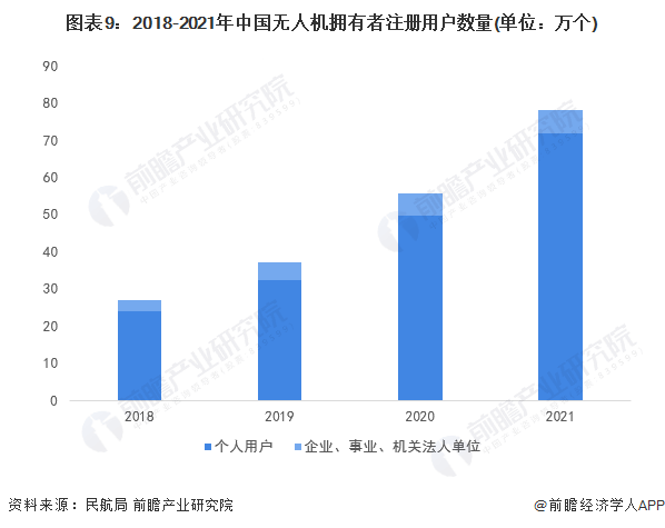 航拍保｜2023年中国无人机行业全景图谱(附市场规模、竞争格局和发展前景)