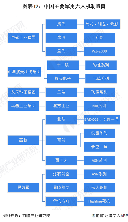 航拍保｜2023年中国无人机行业全景图谱(附市场规模、竞争格局和发展前景)