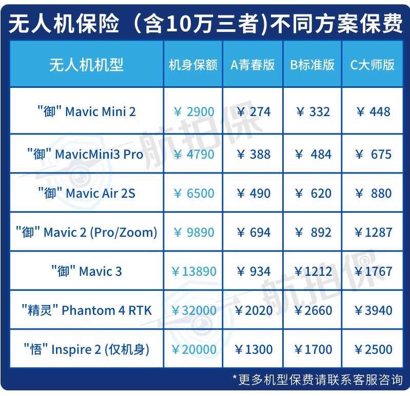 航拍保｜大疆DJI Mini3无人机曝光，预计12月9日发售！