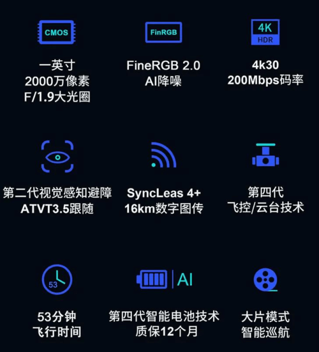 5499元起！哈博森ACE 2代无人机发布，【航拍保】可承保！