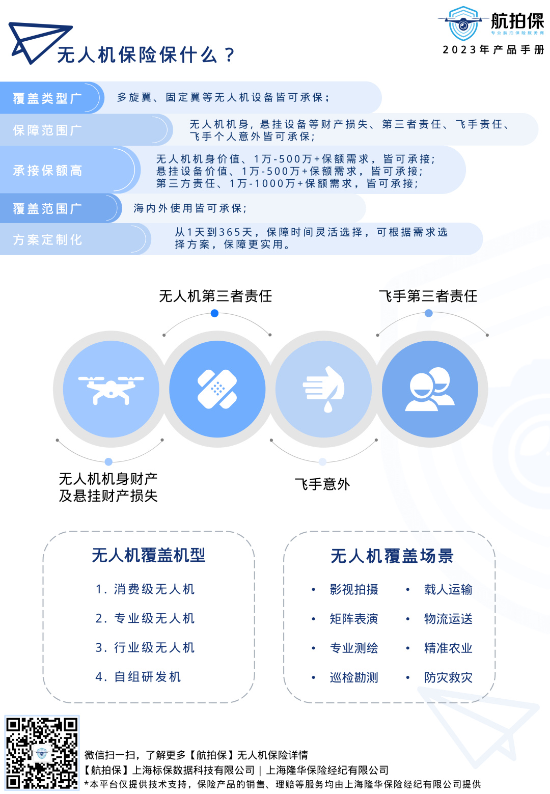 航拍保【2023产品手册】重磅发布！全面升级覆盖，可保飞丢、电池等！