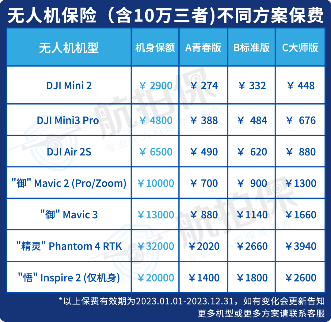 航拍保｜2023年无人机保险方案全新上线！可扩展电池、飞丢、遥控器等