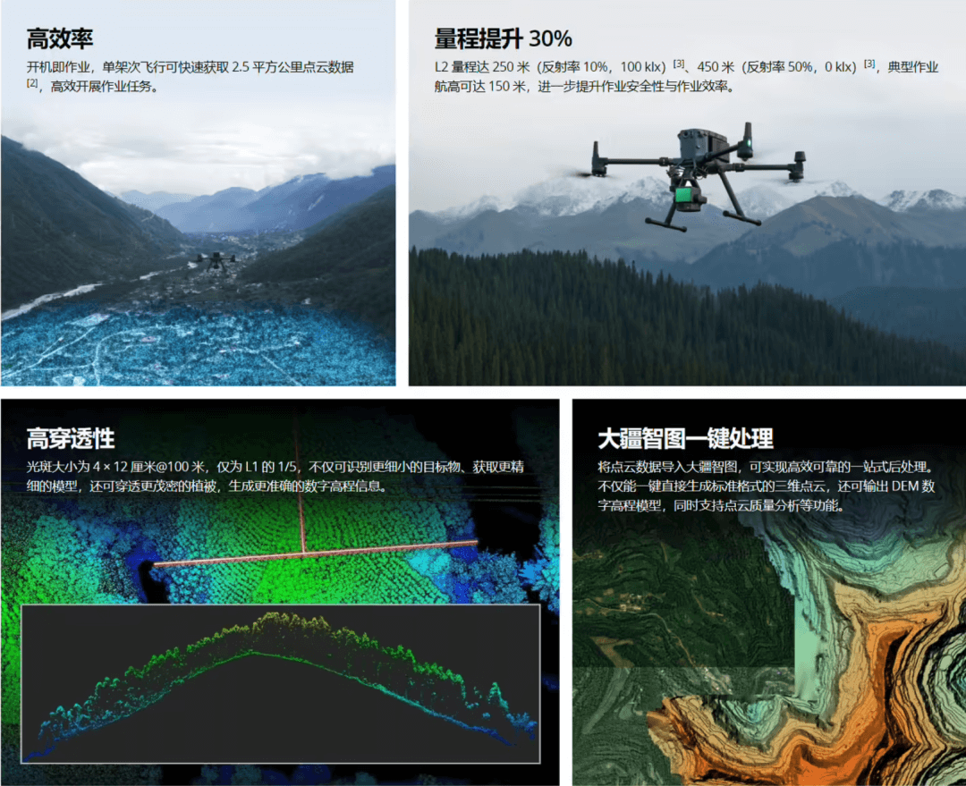 航拍保｜大疆发布激光雷达禅思L2，无人机及挂载需依规配置责任险