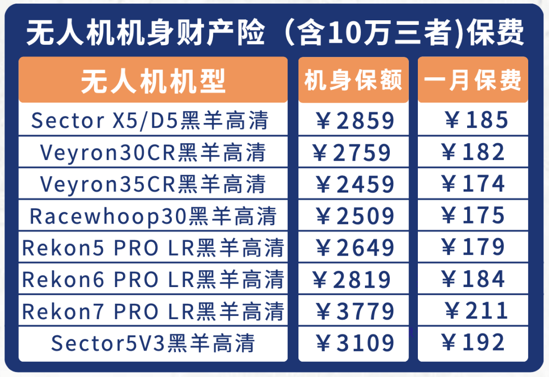 初级入门轻度飞行！HGLRC Petrel 85Whoop穿越机【航拍保】已全面承保