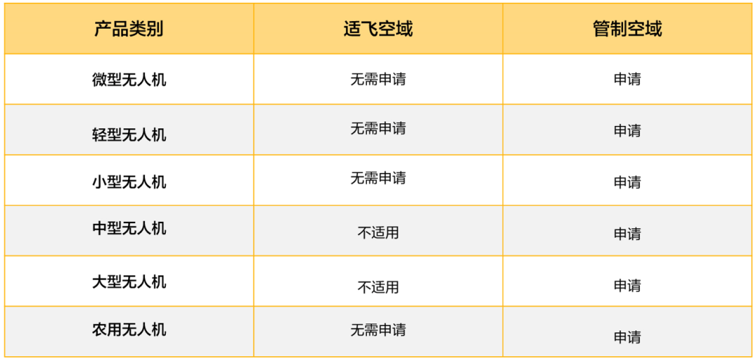 航拍保｜江西省黑飞案判6个月，这些无人机合法飞行流程你必须知道！