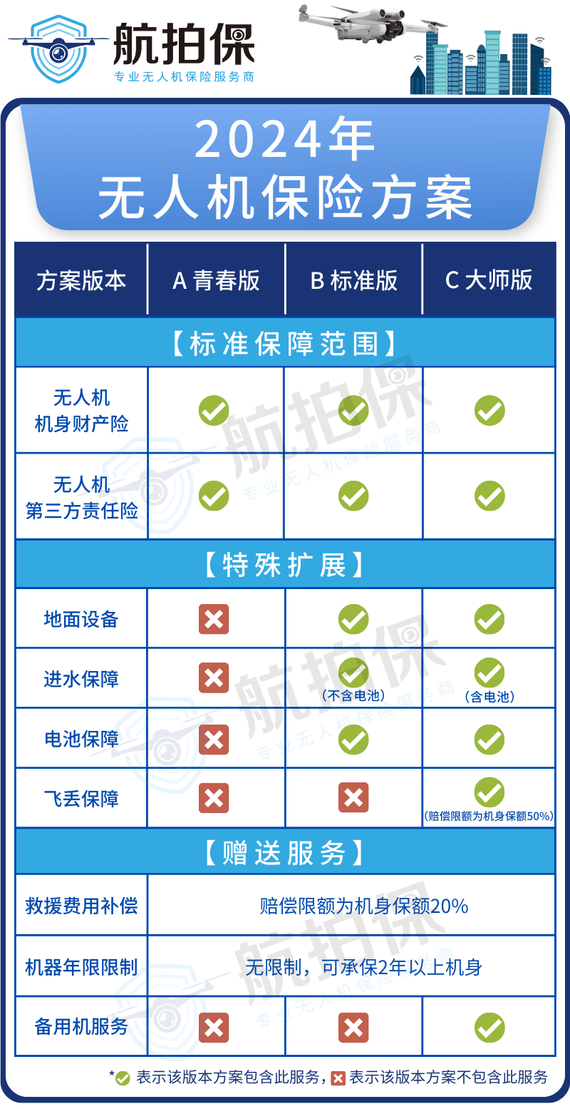 航拍保｜江西省黑飞案判6个月，这些无人机合法飞行流程你必须知道！