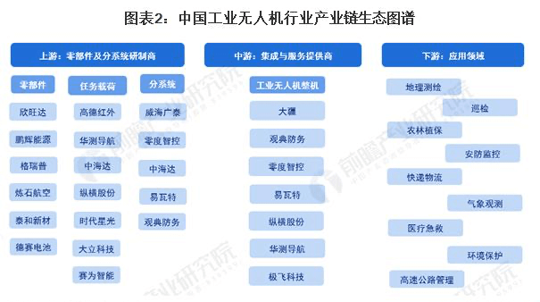 航拍保｜2024年工业无人机行业产业链全景梳理及区域热力地图