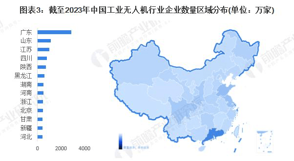 航拍保｜2024年工业无人机行业产业链全景梳理及区域热力地图