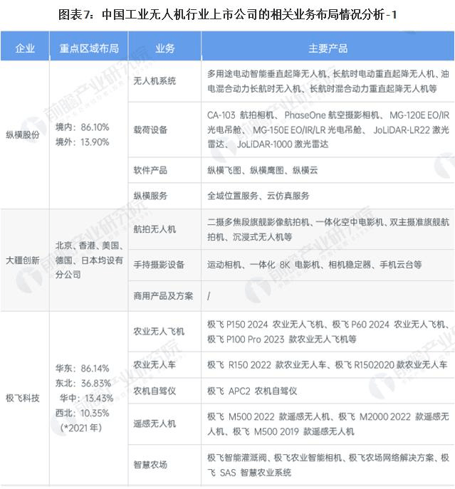 航拍保｜2024年工业无人机行业产业链全景梳理及区域热力地图