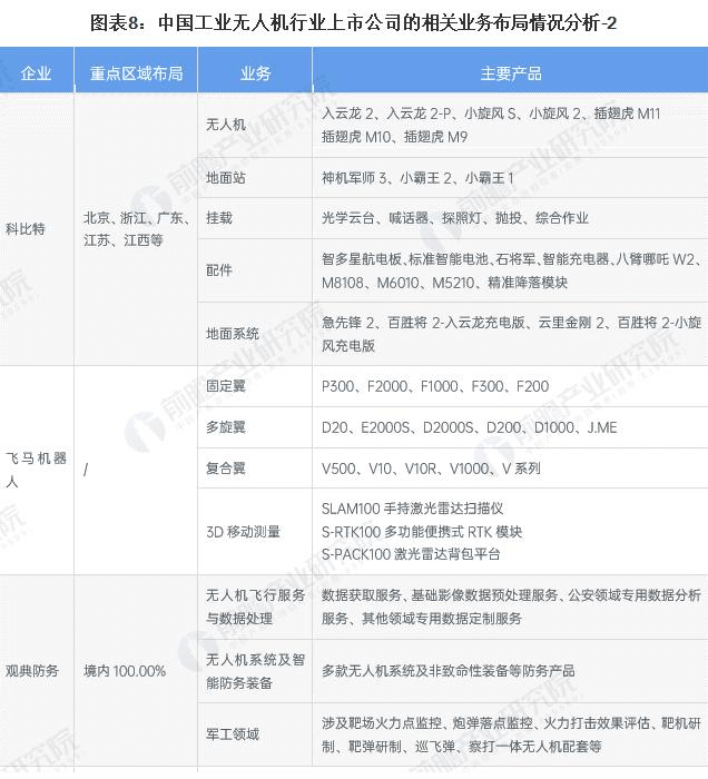 航拍保｜2024年工业无人机行业产业链全景梳理及区域热力地图