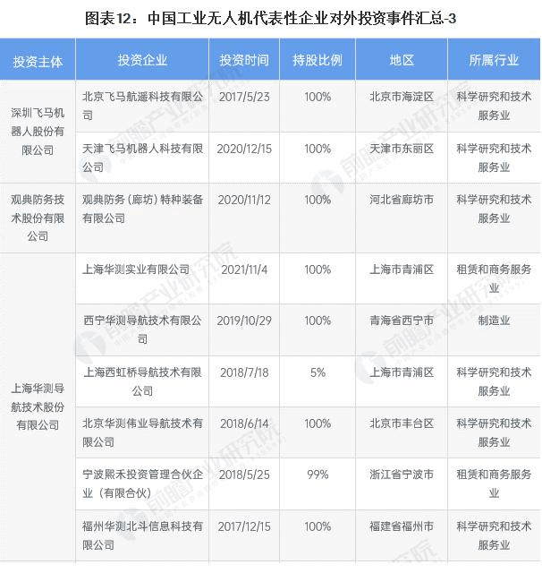 航拍保｜2024年工业无人机行业产业链全景梳理及区域热力地图